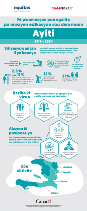 AffichesGF-Haiti-Creole-201008-WEB-P1-FINAL