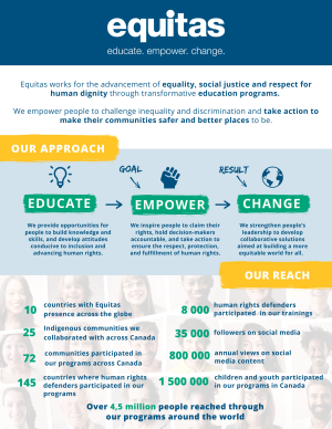 EquitasPresentation_Two-pager_2023