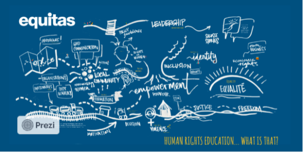 Human rights education... What is that?