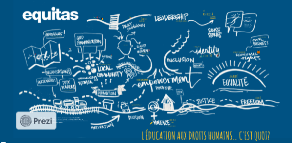 L'éducation aux droits humains... C'est quoi?