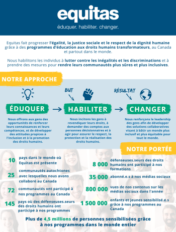 EquitasPresentation_TwoPager_FR_2023